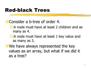 Red-black Trees