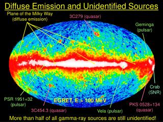 Diffuse Emission and Unidentified Sources
