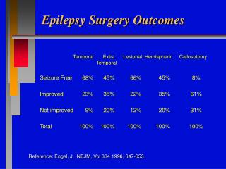 Epilepsy Surgery Outcomes