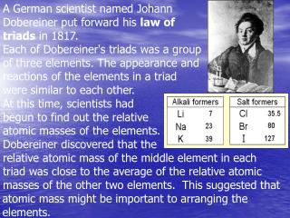 A German scientist named Johann Dobereiner put forward his law of triads in 1817.