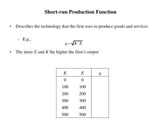 Short-run Production Function