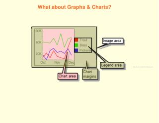 What about Graphs & Charts?