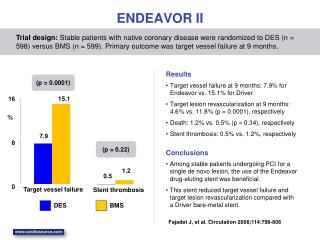 ENDEAVOR II