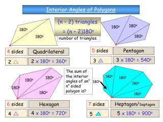 Interior Angles of Polygons