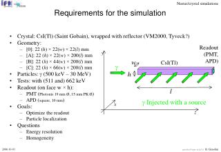 Requirements for the simulation
