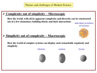 Themes and challenges of Modern Science