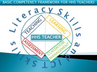 BASIC COMPETENCY FRAMEWORK FOR HHS TEACHERS