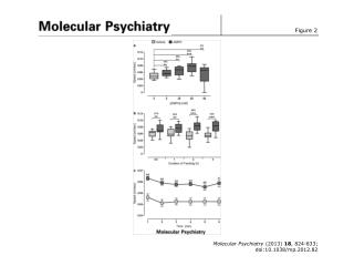Molecular Psychiatry (2013) 18 , 824-833; doi:10.1038/mp.2012.82