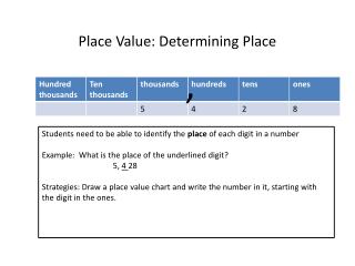Place Value: Determining Place