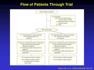 Flow of Patients Through Trial