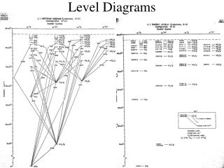 Level Diagrams