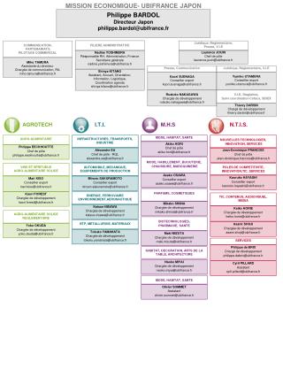 MISSION ECONOMIQUE- UBIFRANCE JAPON