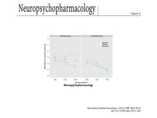 Neuropsychopharmacology (2012) 37, 865-875; doi:10.1038/npp.2011.261