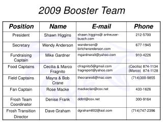 2009 Booster Team