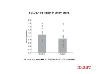 LA Weiss et al. Nature 461 , 802 - 808 (2009) doi:10.1038/nature08 490