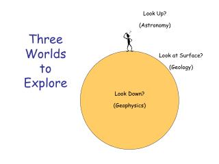 Three Worlds to Explore