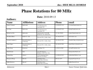 Phase Rotations for 80 MHz