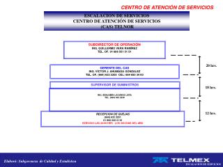 ESCALACION DE SERVICIOS CENTRO DE ATENCIÓN DE SERVICIOS (CAS) TELNOR
