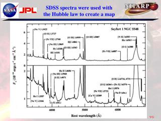 SDSS spectra were used with the Hubble law to create a map