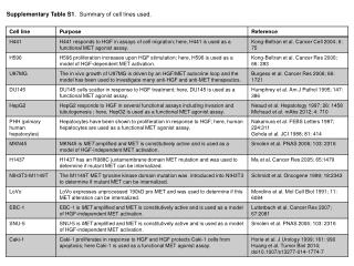 Supplementary Table S1 . Summary of cell lines used.