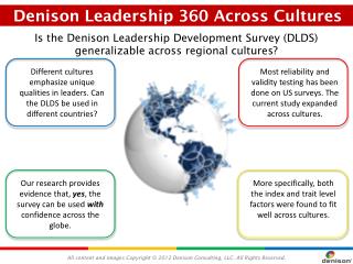 Denison Leadership 360 Across Cultures