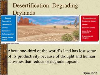 Desertification: Degrading Drylands
