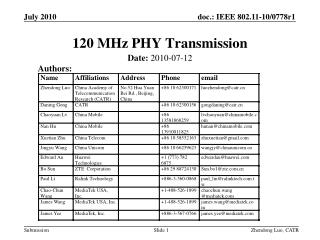 120 MHz PHY Transmission