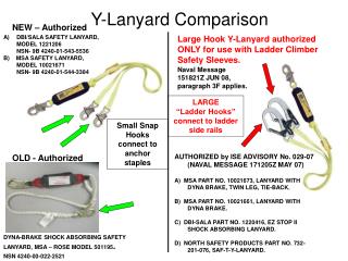 Y-Lanyard Comparison