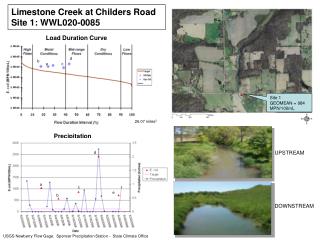 Limestone Creek at Childers Road Site 1: WWL020-0085