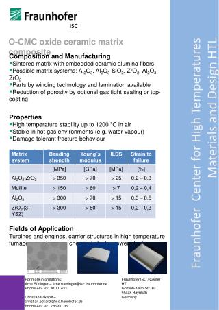 Fraunhofer Center for High Temperatures Materials and Design HTL