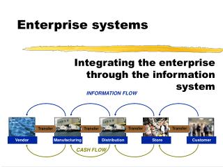Enterprise systems