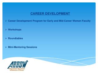 CAREER DEVELOPMENT Career Development Program for Early and Mid-Career Women Faculty Workshops