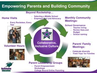 Empowering Parents and Building Community