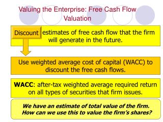 Valuing the Enterprise: Free Cash Flow Valuation