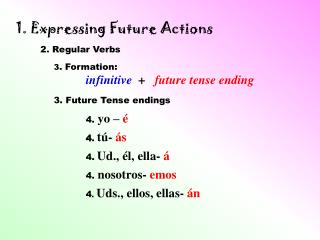 1. Expressing Future Actions