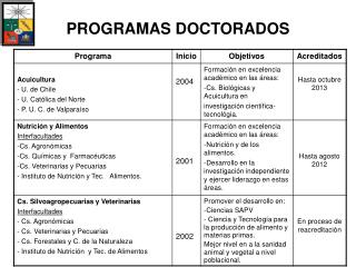 PROGRAMAS DOCTORADOS