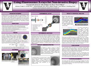 Design and construct collimator to reduce the spot size of the X-ray beam.