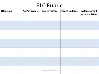 PLC Rubric