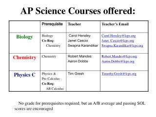 AP Science Courses offered: