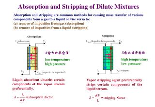 Absorption and Stripping of Dilute Mixtures