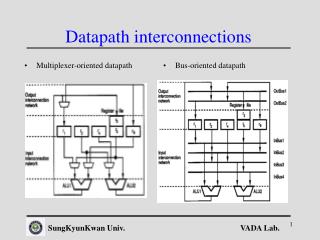 Datapath interconnections