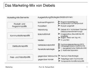 Das Marketing-Mix von Diebels