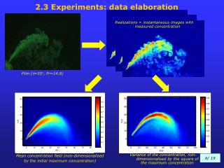 2.3 Experiments: data elaboration