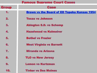 Famous Supreme Court Cases