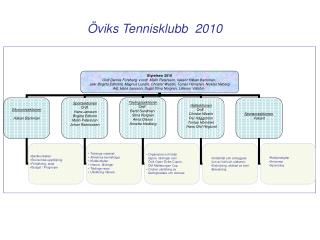 Öviks Tennisklubb 2010