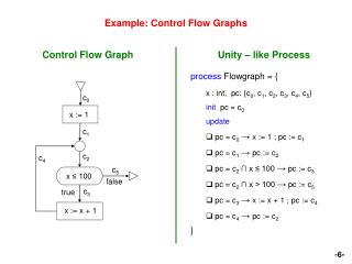 Example: Control Flow Graphs