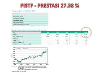 PISTF - PRESTASI 27.38 %