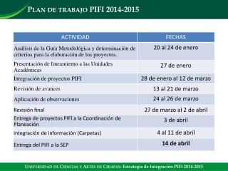 Plan de trabajo PIFI 2014-2015