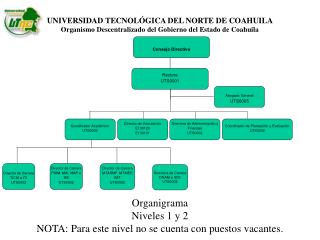 UNIVERSIDAD TECNOLÓGICA DEL NORTE DE COAHUILA