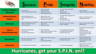 Hurricanes, get your S.P.I.N. on !!